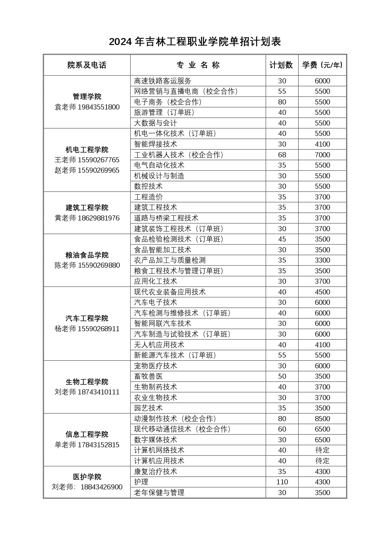 2024单招计划表_page-0001.jpg
