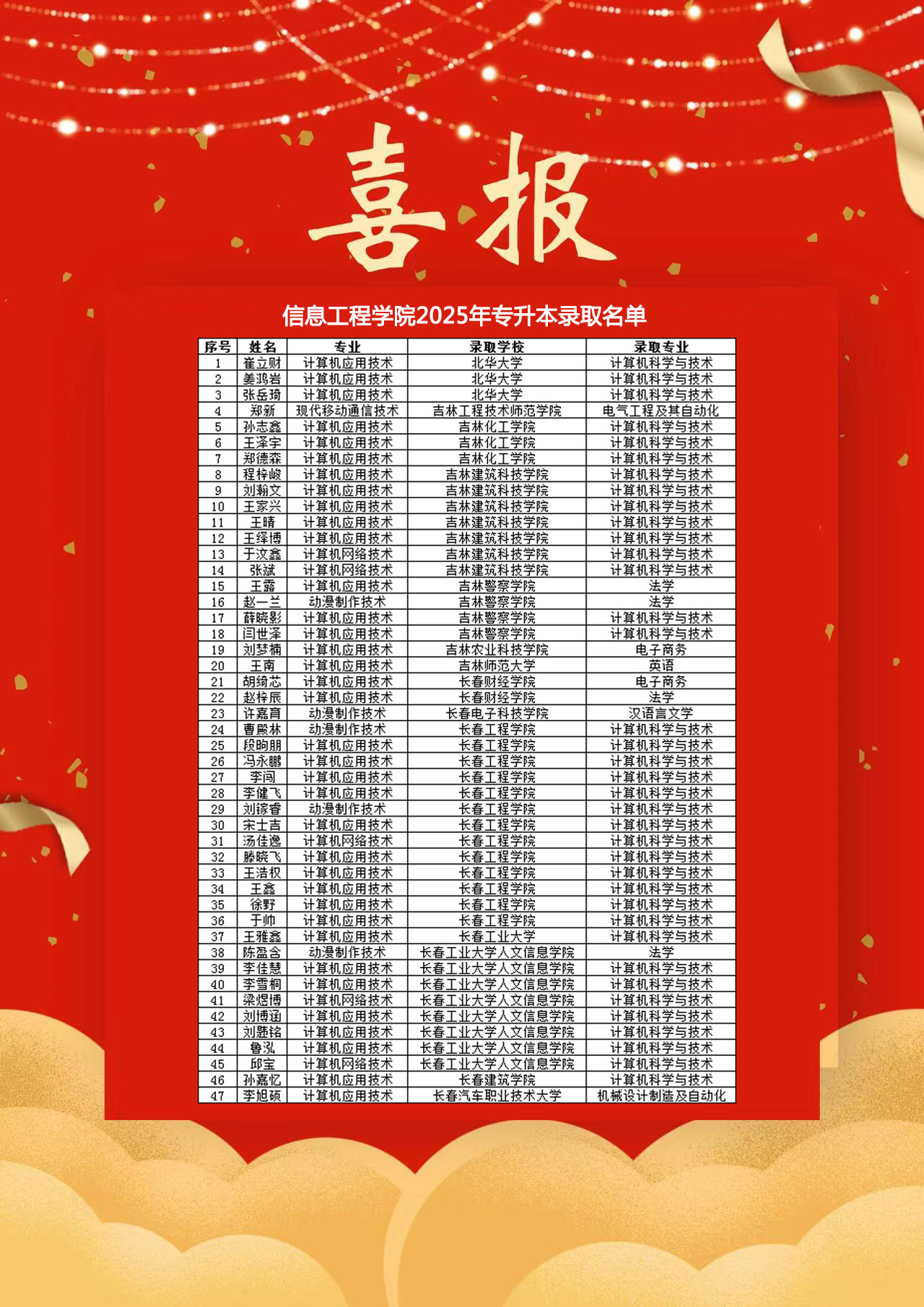 2025专升本.jpg